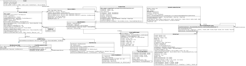 COOLDIAGRAM