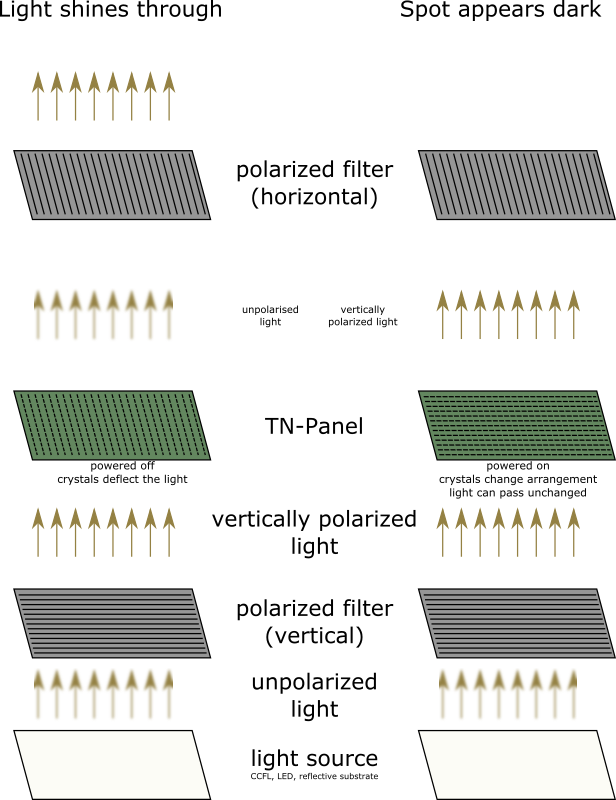 Simplified LC display mechanics