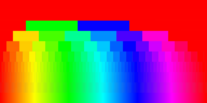 logarithmic spectrum steps 7