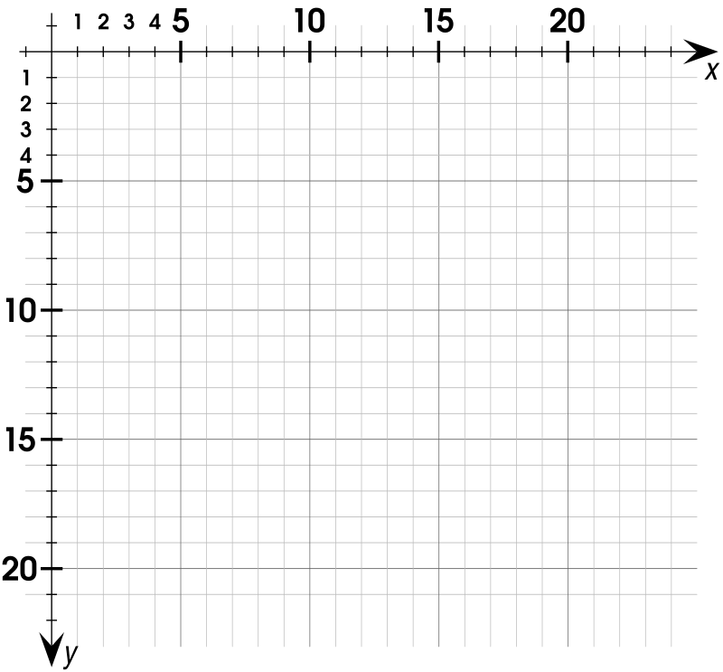 Computer Math Coordinate System