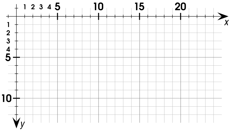 Small Computer Math Coordinate System