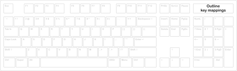 Full keyboard template