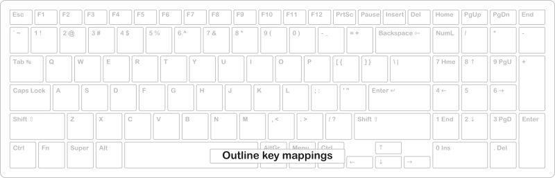 Laptop keyboard template