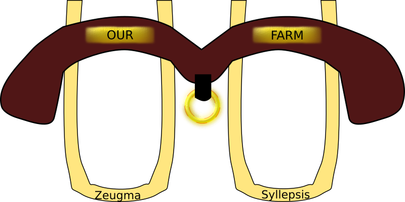 Yoke for Oxen