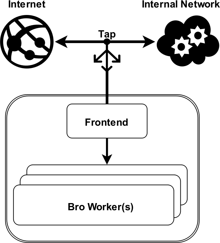 Internet Graphic Chart 02