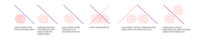 mirroring in inkscape