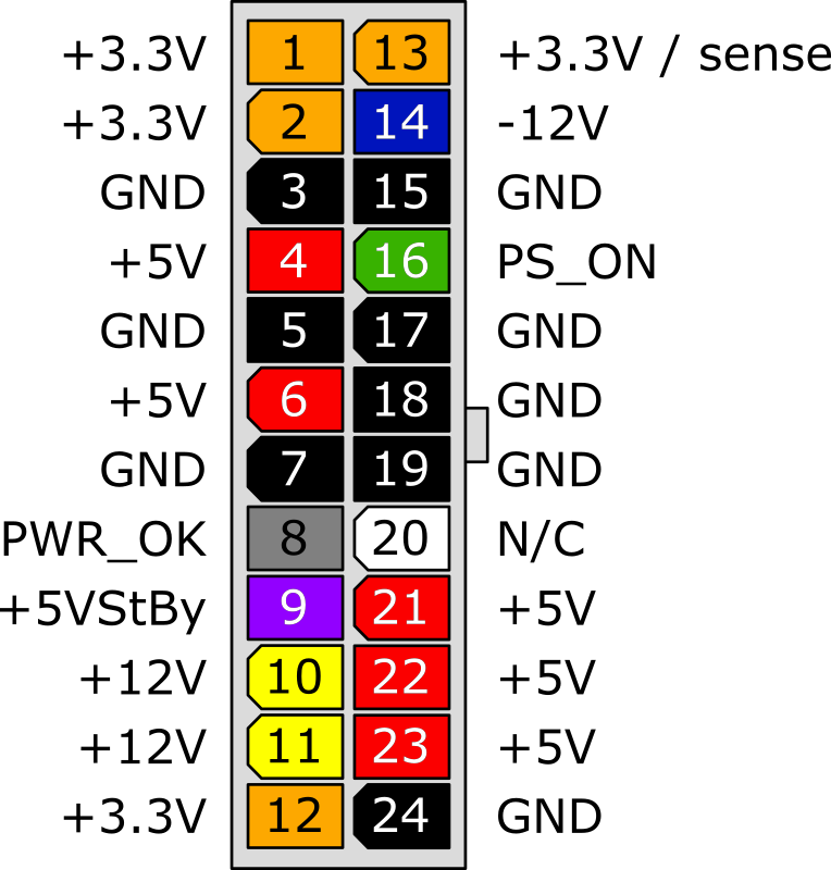 24 pin питание. ATX 24 Pin разъем материнской платы распиновка. Распиновка разъема ATX 24 Pin. Распиновка 24 Pin разъема на материнской плате. Разъем блока питания ATX 24pin.