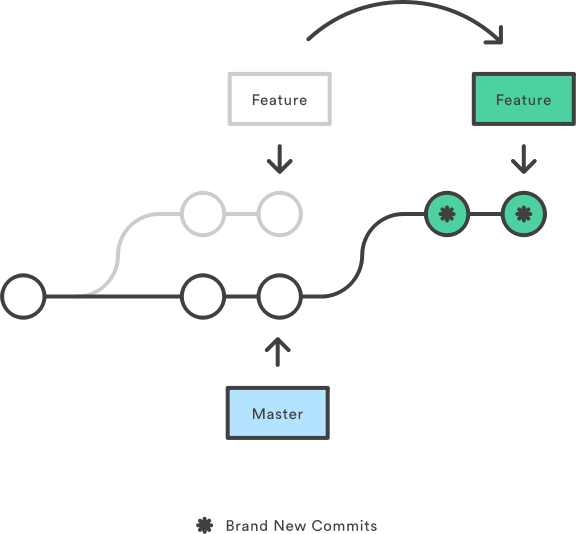 rebase1