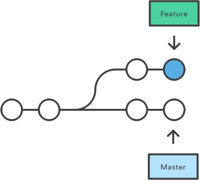 rebase0