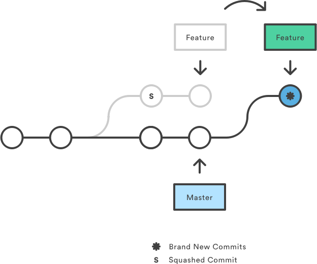 rebase2