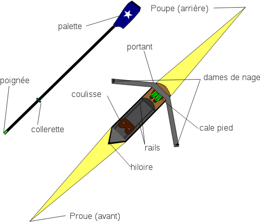 bateau à rame légende