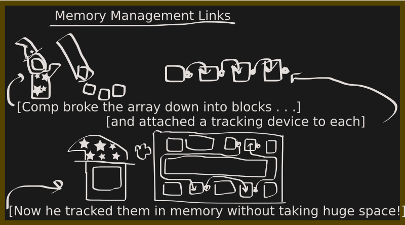 Linked List Comic