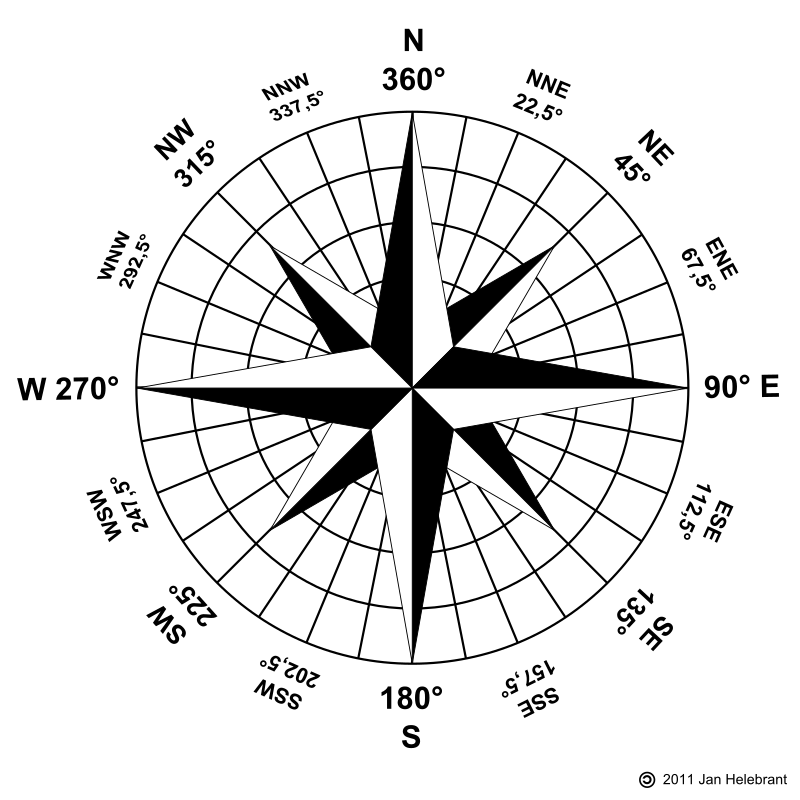 Windrose compass Detailed Openclipart