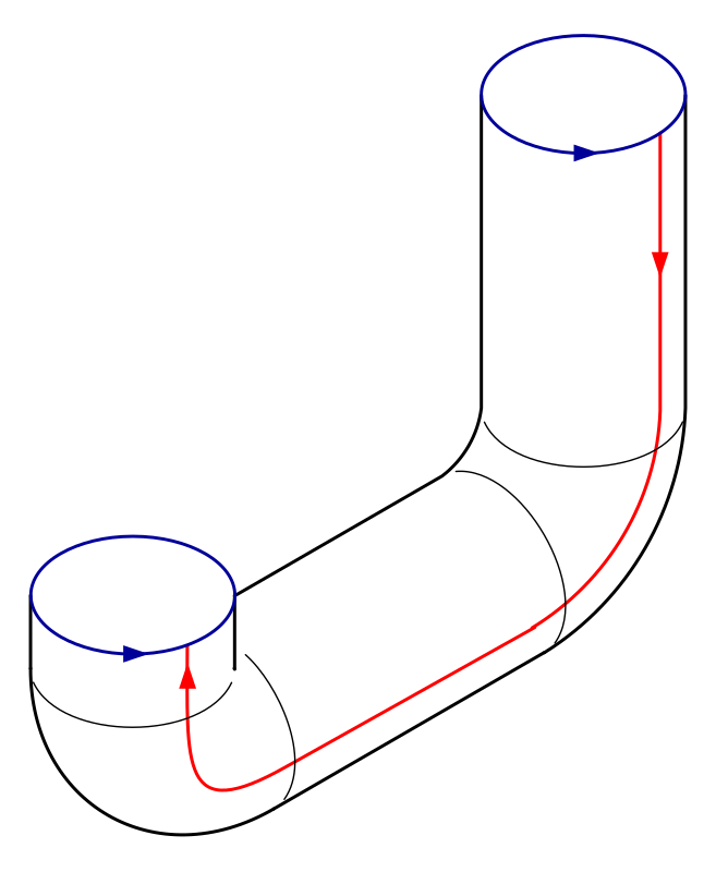 Klein bottle folding 3