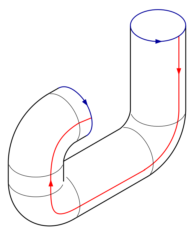 Klein bottle folding 4