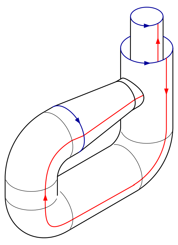 Klein bottle folding 5