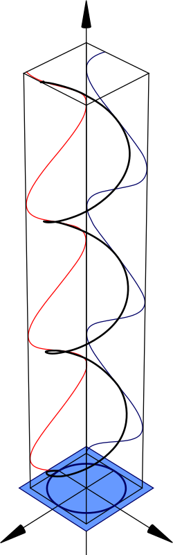 Polarisation (Circular)