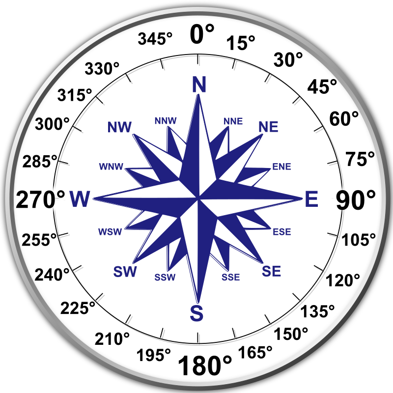 Measuring Angles & Compass Rose Flashcards