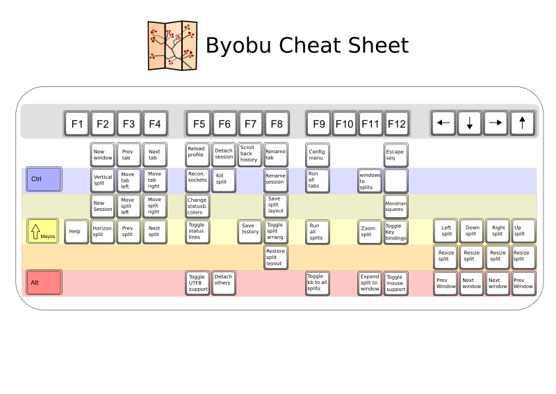 Byobu Cheat Sheet