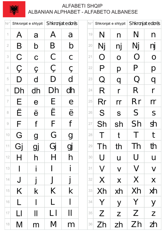 Albanian alphabet - Alfabeti shqip