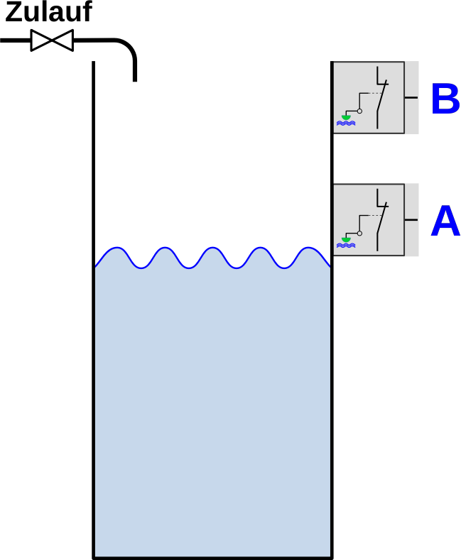 Water-Tank with level-switches and valve