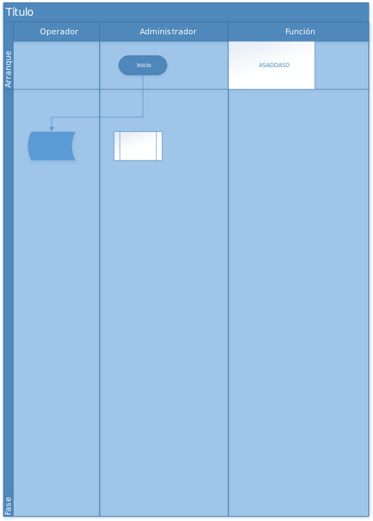 Diagrama ISO