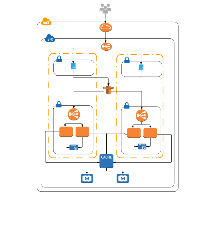 Sentry Deployment Context Diagram