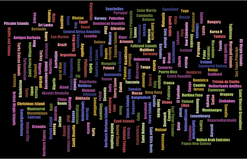 World Countries Word Cloud