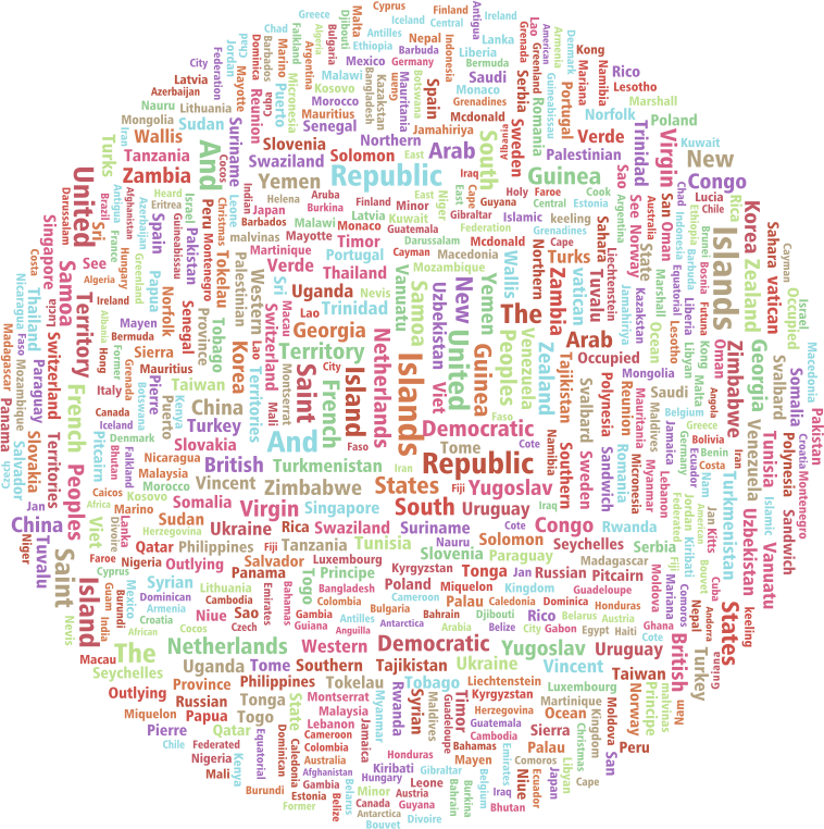 World Countries Globe Word Cloud No Background