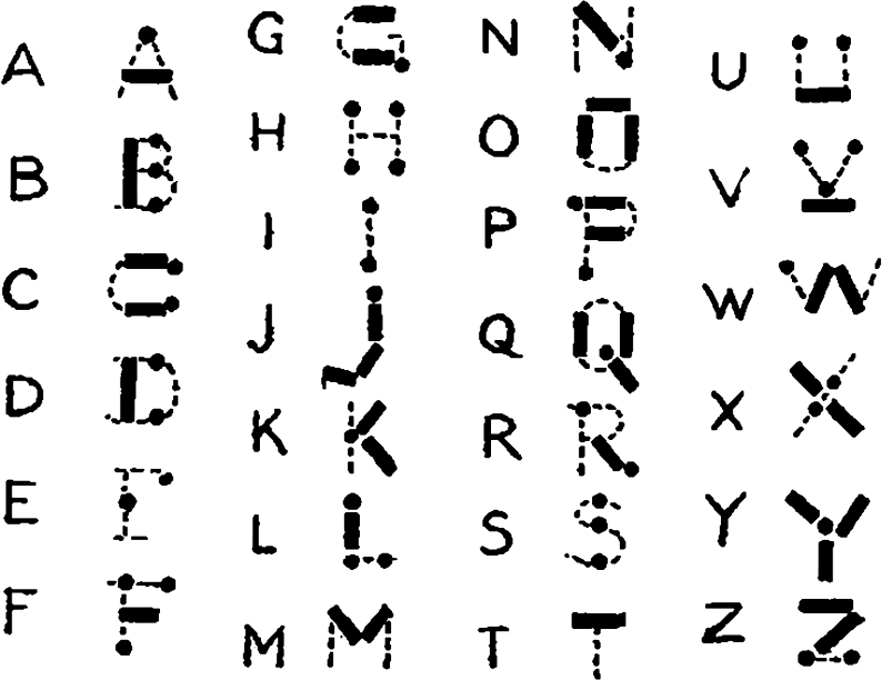 Lord Baden Powell’s Morse Code Mnemonic Chart