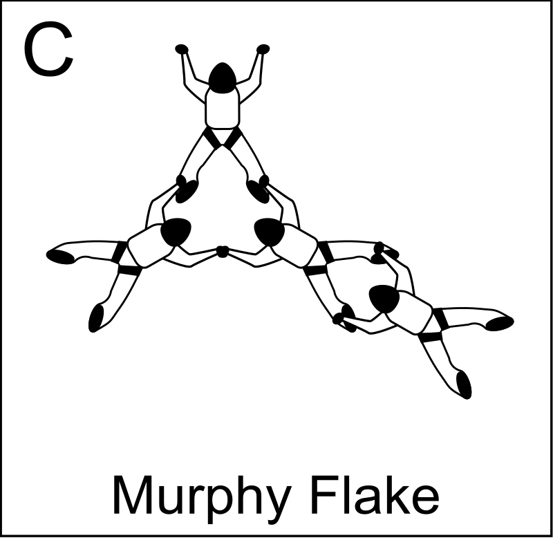 Figure C - Murphy Flake , Vol relatif à 4, Formation Skydiving 4-Way 