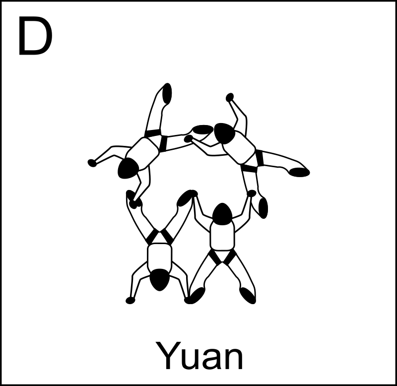Figure D - Yuan, Vol relatif à 4, Formation Skydiving 4-Way