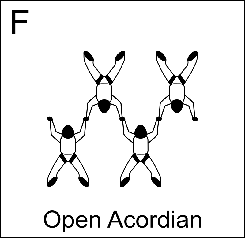 Figure F - Open Acordian, Vol relatif à 4, Formation Skydiving 4-Way