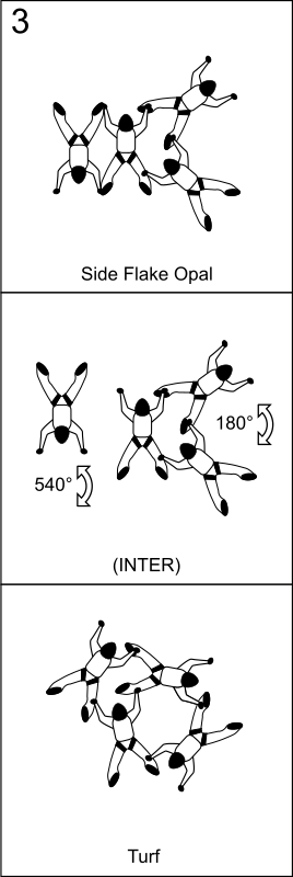 Bloc 3 - Vol relatif à 4, Block 3 - Formation Skydiving 4-Way