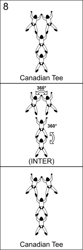 Bloc 8 - Vol relatif à 4, Block 8 - Formation Skydiving 4-Way