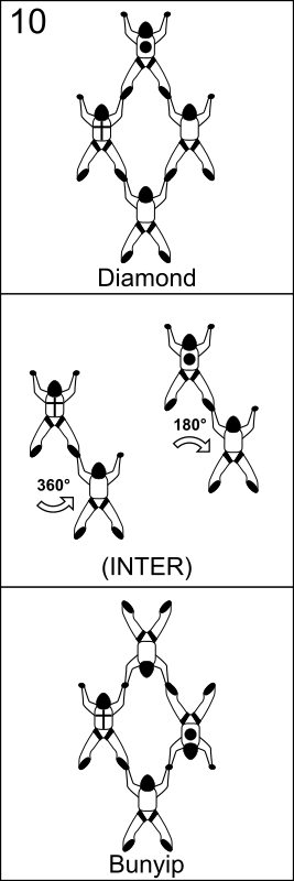 Bloc 10 - Vol relatif à 4, Block 10 - Formation Skydiving 4-Way