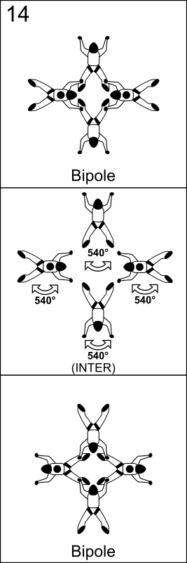 Bloc 14 - Vol relatif à 4, Block 14 - Formation Skydiving 4-Way