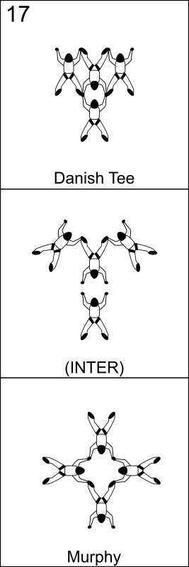 Bloc 17 - Vol relatif à 4, Block 17 - Formation Skydiving 4-Way