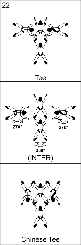 Bloc 22 - Vol relatif à 4, Block 22 - Formation Skydiving 4-Way