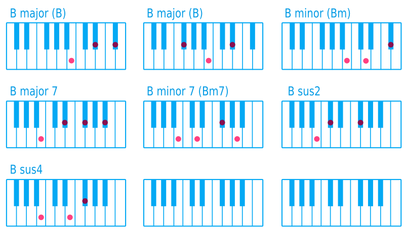 Piano Chord B