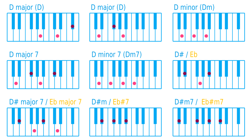 piano-chord-d-openclipart