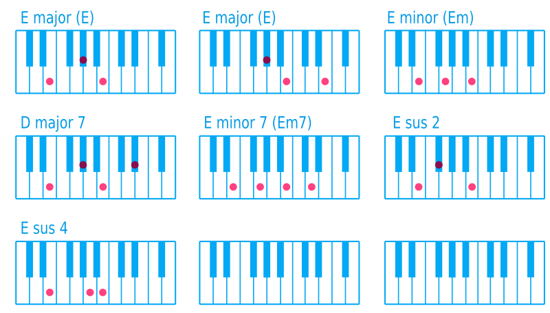 Piano Chord E