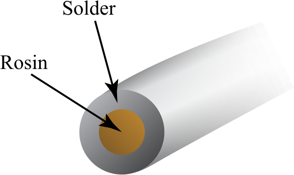 Inside rosin core solder