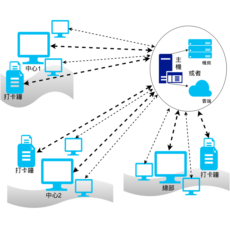 Server On cloud 