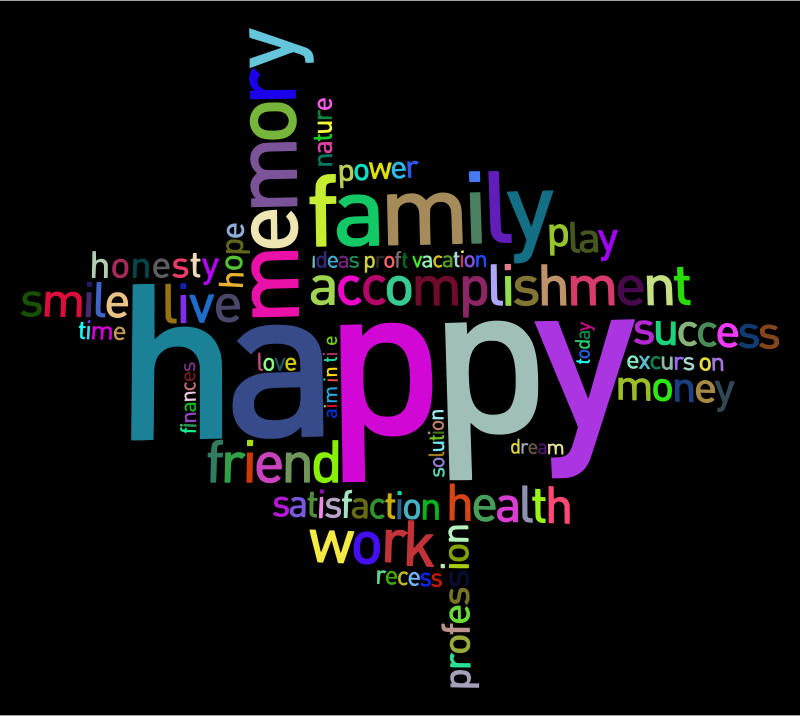 Prismatic Happy Family Word Cloud