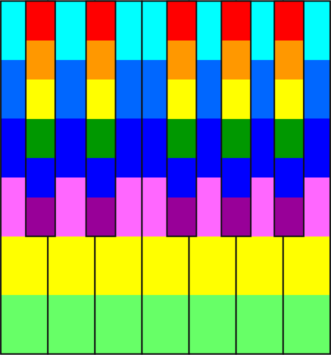 Rainbow Octave