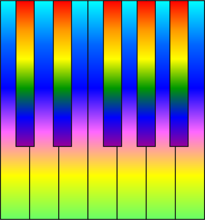 Rainbow Blend Keyboard