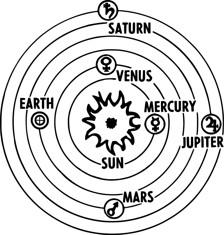 Solar system Heliocentric v.2