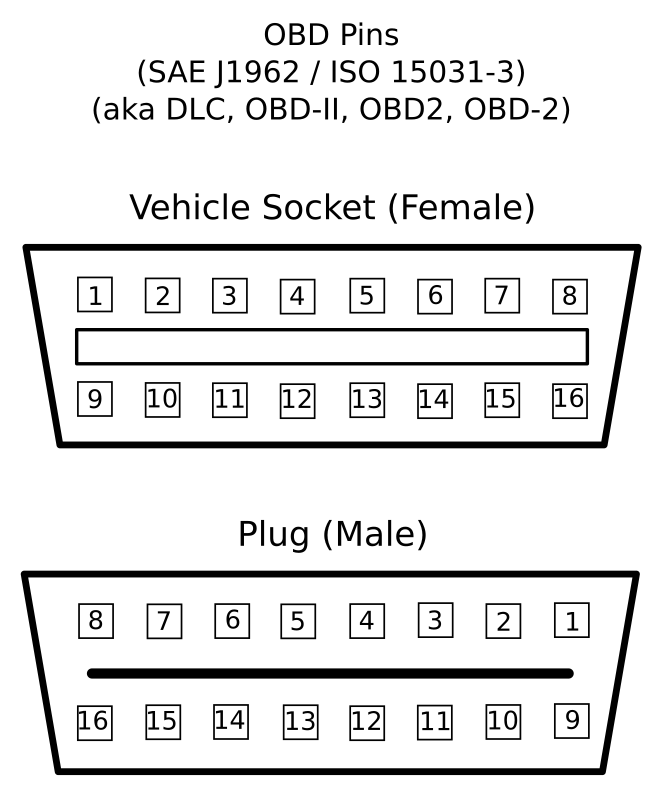 OBD Pins