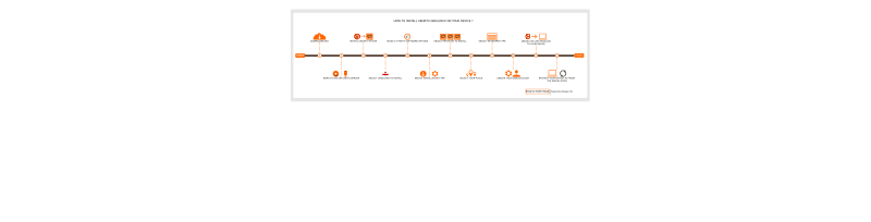 Installation Flow Ubuntu GNU/Linux with Title on Top